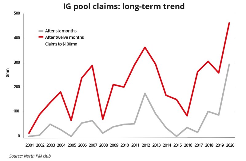 IG pool claims long term trends.jpg