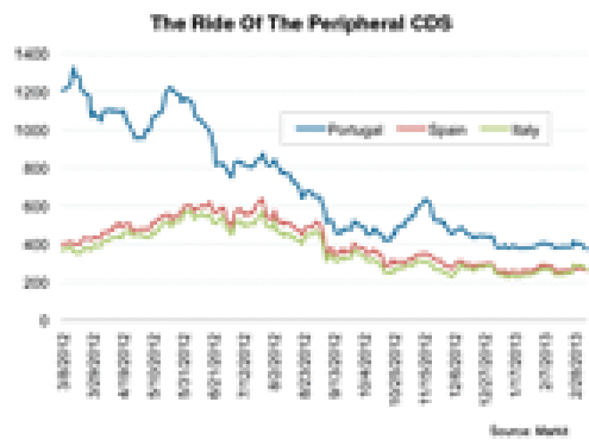 dw-credit-chart-031113-125.gif