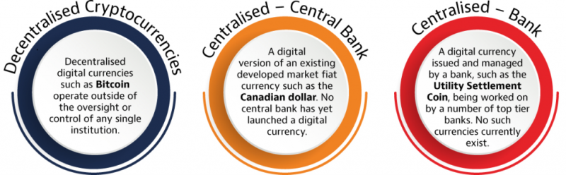 ownership-digital-currencies-snippet-1024x317.png