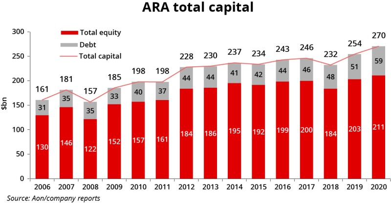 Ara total capital ID 25 June.jpg