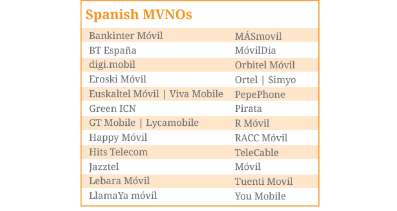 Spanish-MVNOs