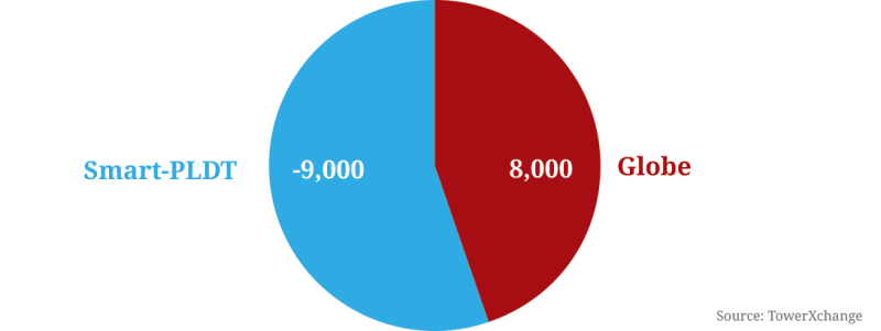 philippines-ownership.png