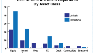 ytd-assetclass-425w.gif