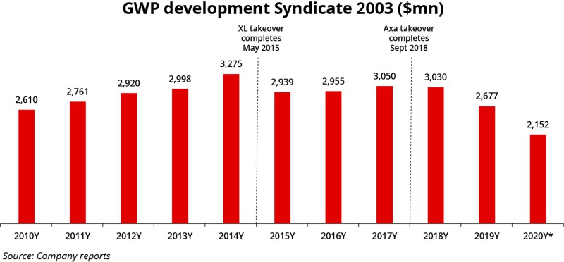 GWP development Syndicate 2003.jpg