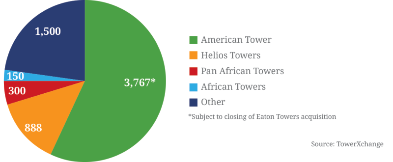 ghana-towers.png