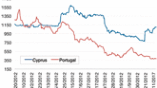 dw-credit-column-chart-012113-125.gif