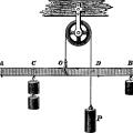 A bar with weights attached that is in equilibrium, vintage line drawing or engraving illustration.