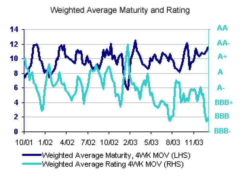 maturityandrating20copy.gif