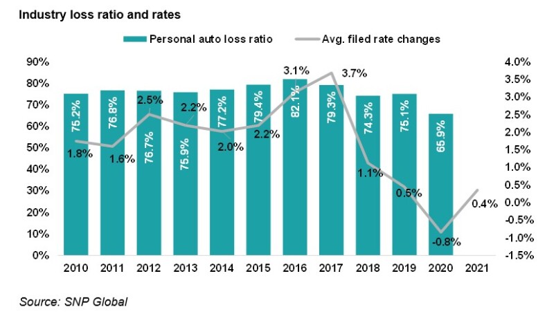 A1 industry loss rat.jpg