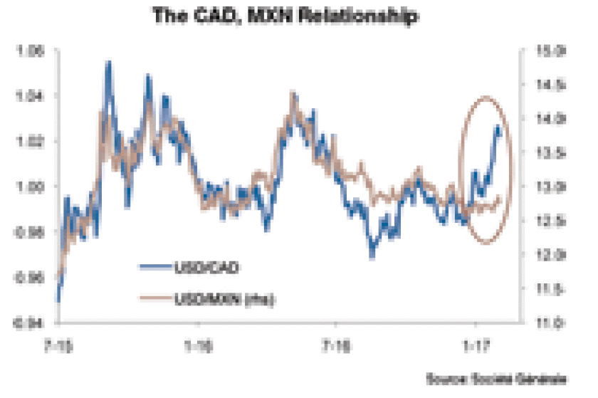 031113-di-socgen-chart-125.gif