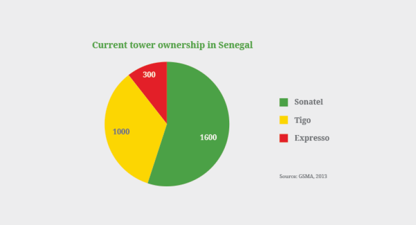 senegal-feature.png