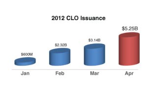 clo-issuance.jpg
