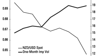 nzdusd.gif