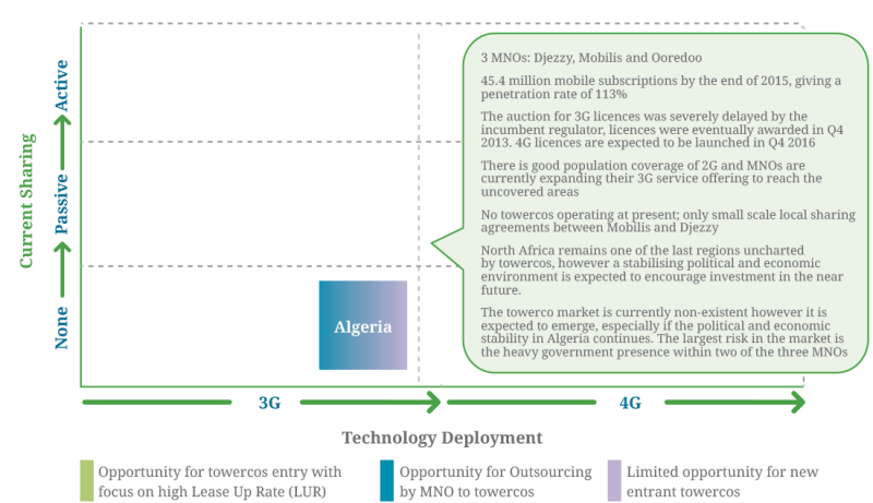 Algeria-ShSq