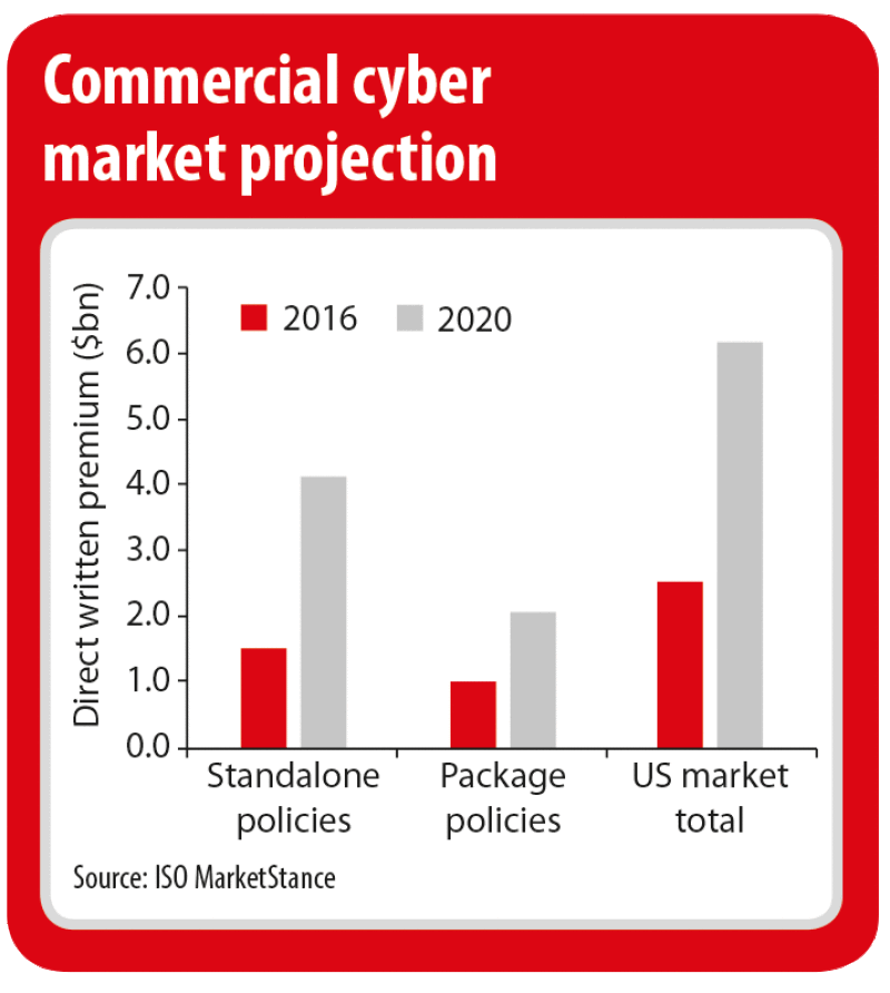 Commercial cyber projection