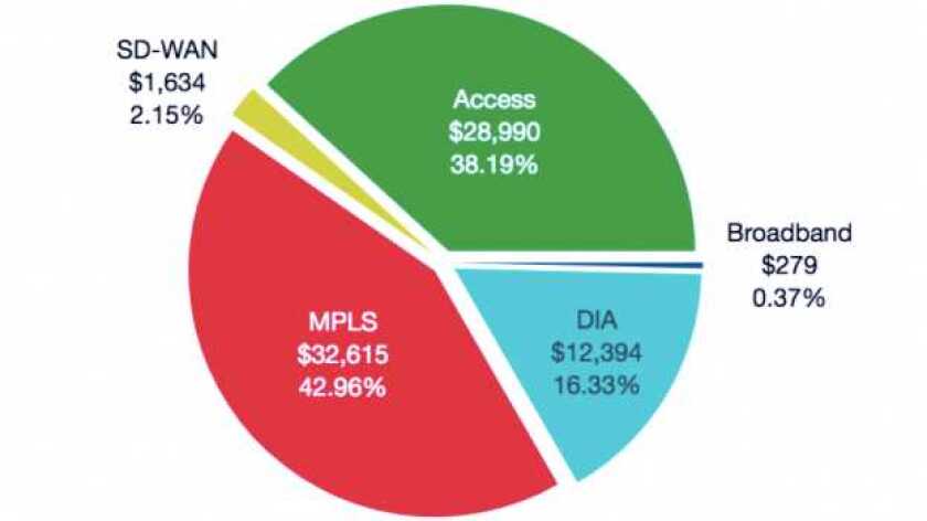 TeleGeography WAN pie chart 2020.jpg