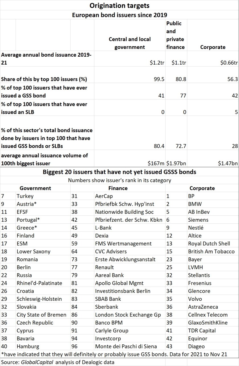 RoY 21-22 Green bonds non-issuers JH.jpg