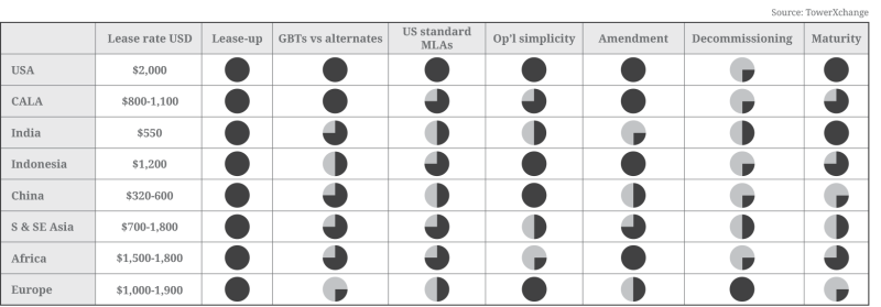 figure-five-business-models