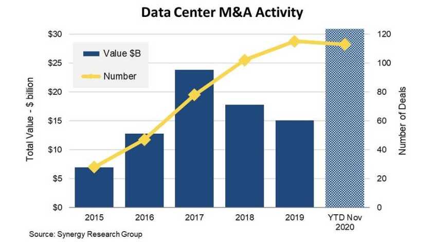 DC M&A Dec 2020 16.9.jpg