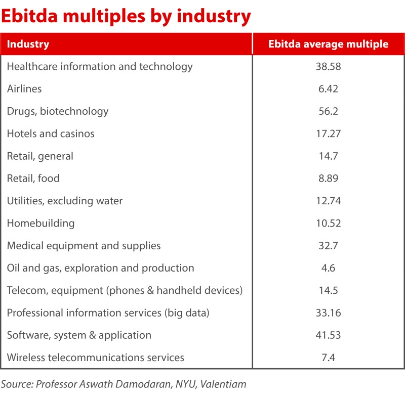 Ebitda multiples by industry ID 22 Oct.jpg
