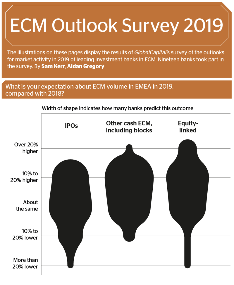 DCM poll