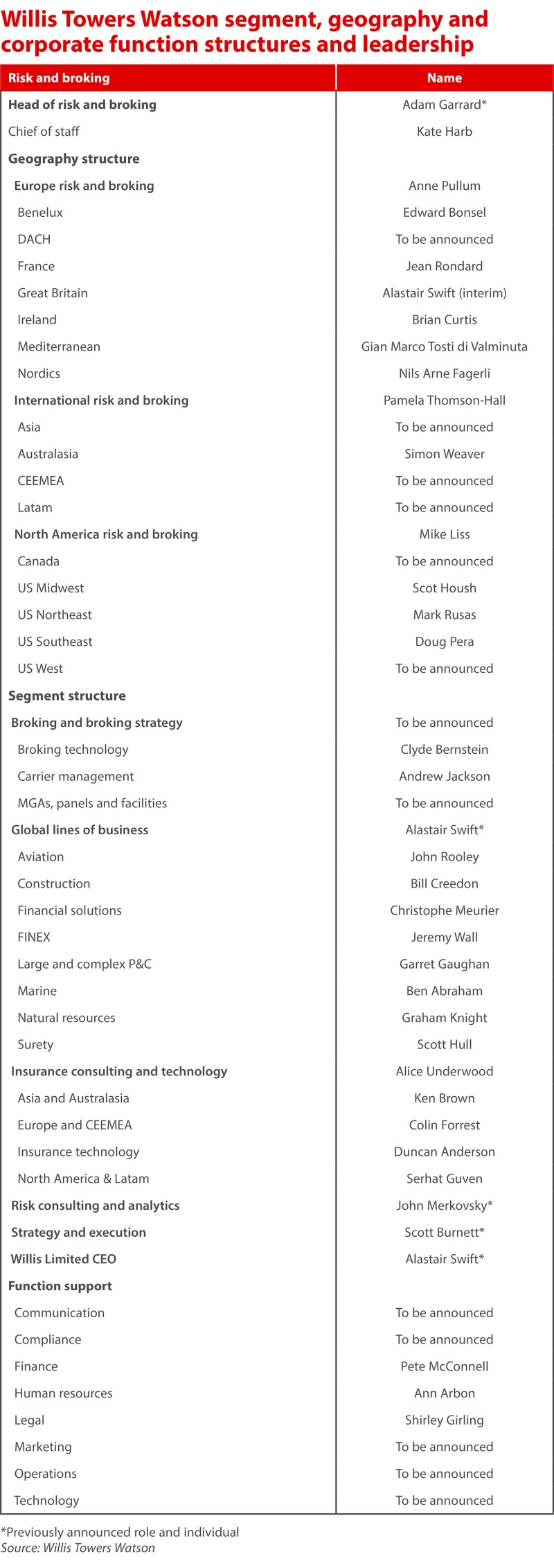 willis risk and broking leadership 14 oct II.jpg