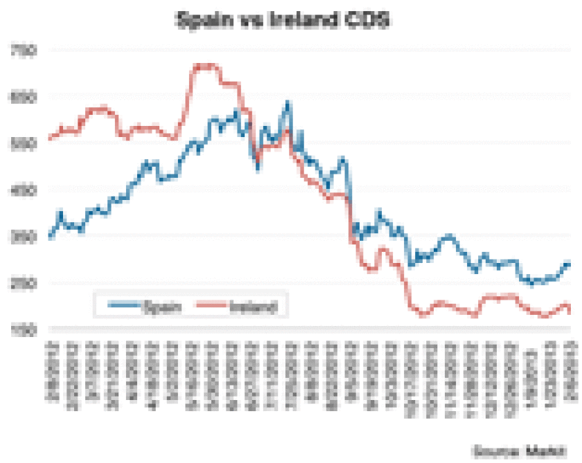 dw-credit-chart-021113-125.gif