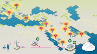 TIP's Middle East Open RAN collaboration