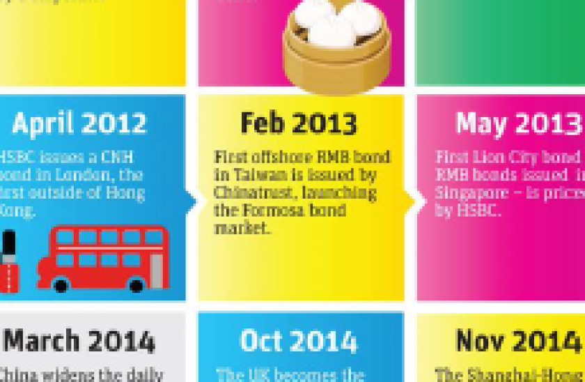 rmbi_timeline_230px.