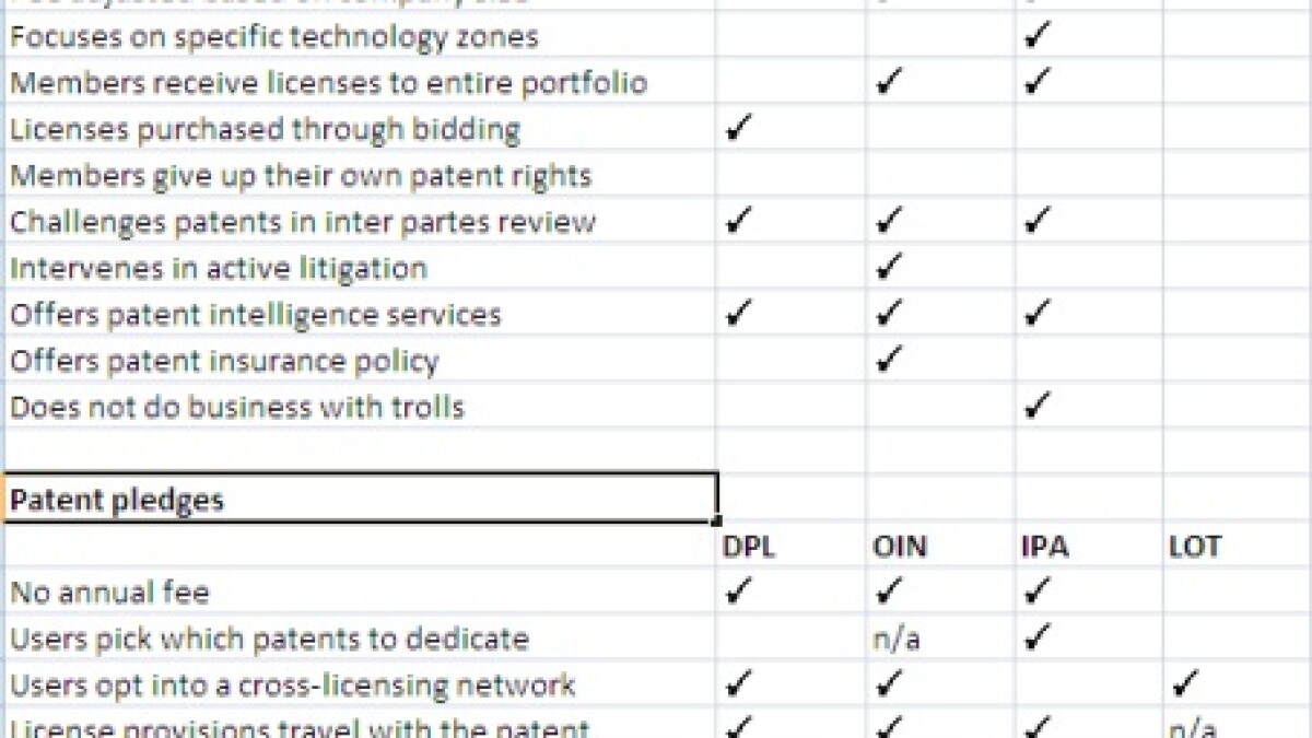 Does Intel Offer Patent Licensing To Startups Or Small Businesses? 1 Does Intel Offer Patent Licensing to Startups or Small Businesses?