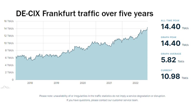 DE-CIX Frankfurt Dec 2022.jpg