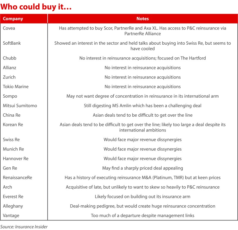who could buy it updated ID 26 Oct.jpg