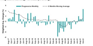 Progressive earnings rate filings main image override.jpg