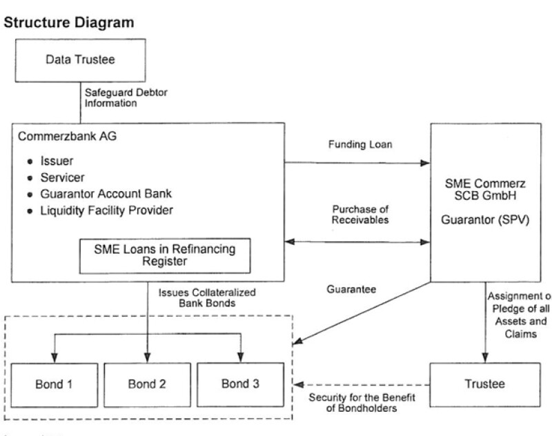 Revealed the structure behind Commerzbank's covered bond IFLR