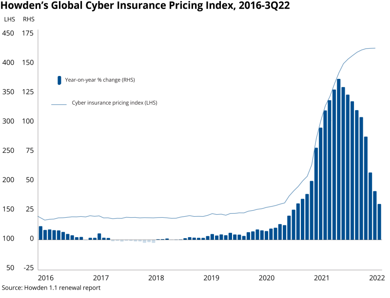 howden pricing index.png