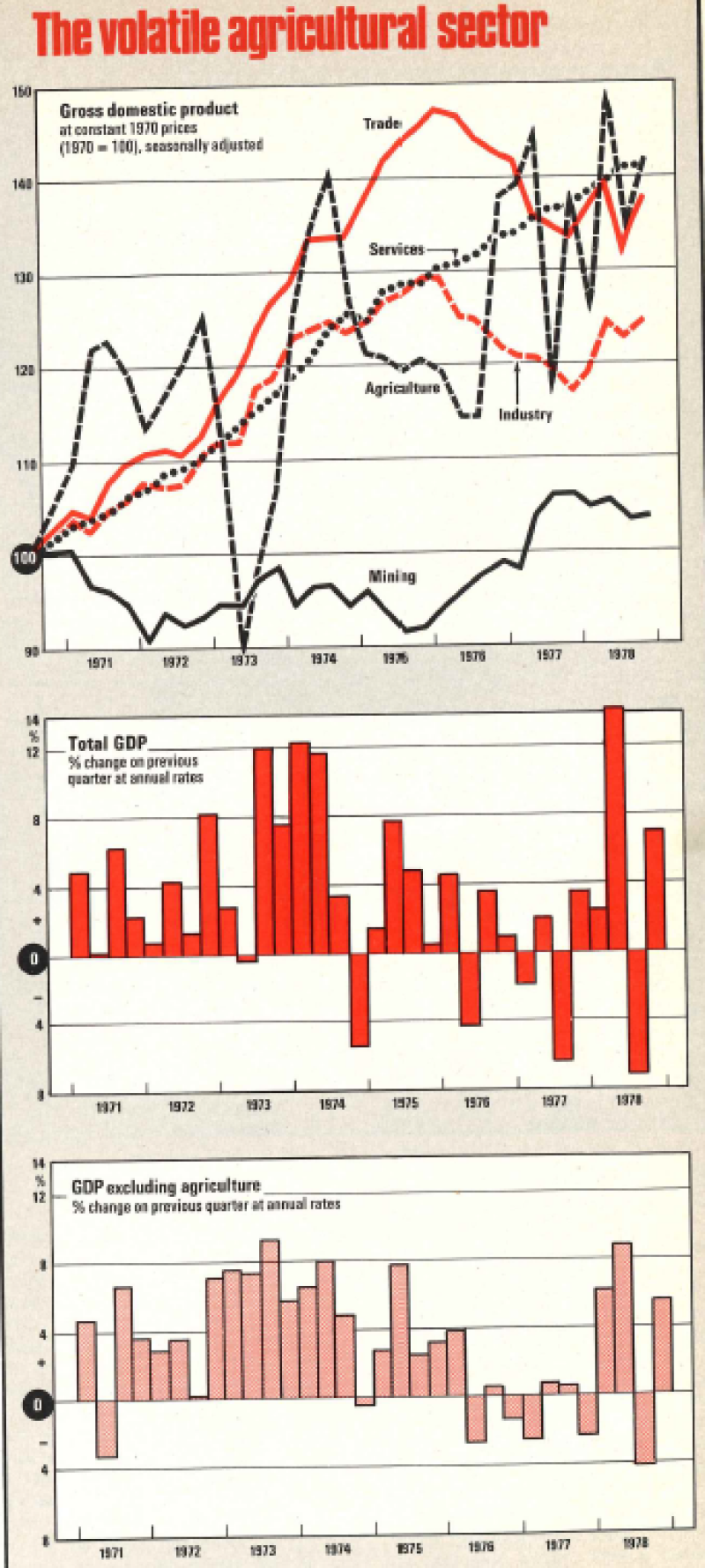 Africa_June_1979_volatile-340.png