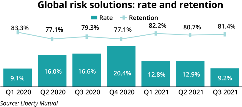 global risk solutions rate and retention IPC 4 Nov v2.png