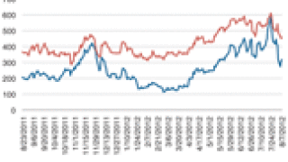 081312-di-credit-column-chart-125.gif