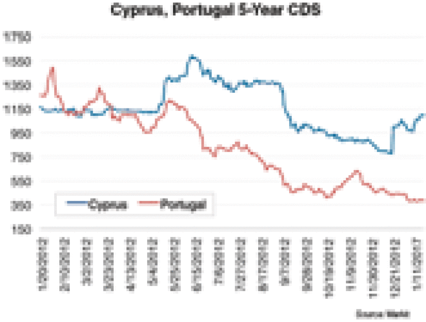 dw-credit-column-chart-012113-125.gif