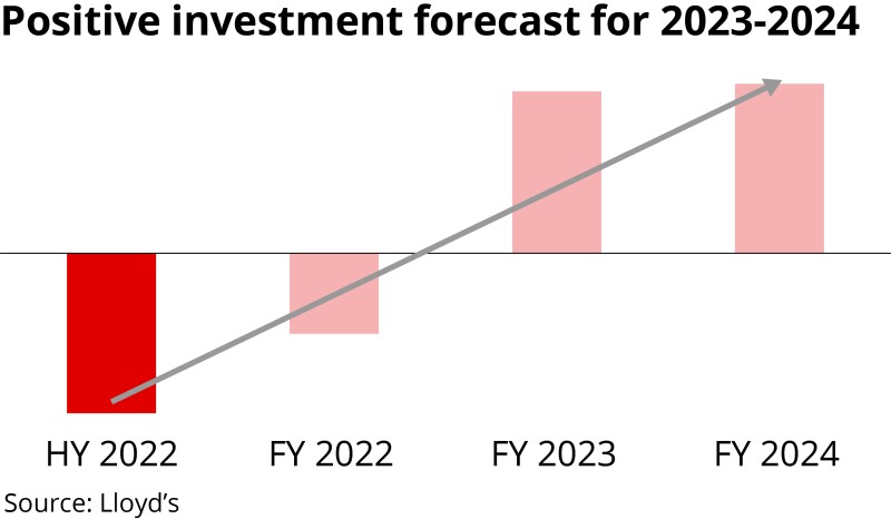 Is Your Portfolio Ready Lloyds Reports Strong Growth Amid Uk Recovery - cl9iy5h