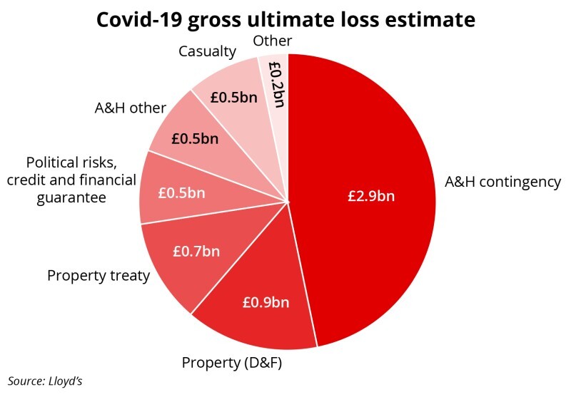 Covid 19 losses ID 2 July.jpg