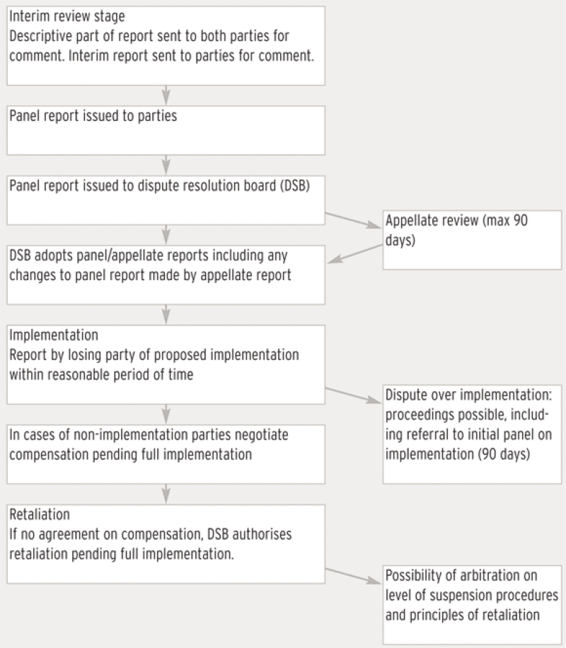 US set to lose WTO criminal thresholds case against China Managing