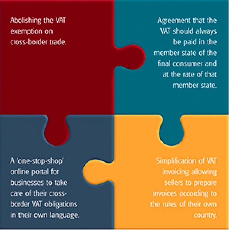 The future of VAT – cross-border transactions | International Tax 