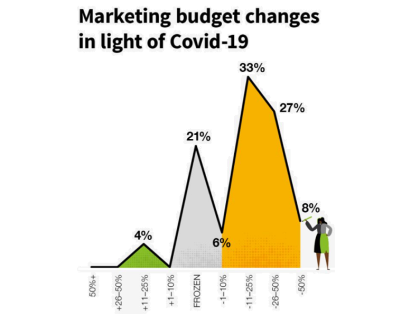 voice budgets v2.png