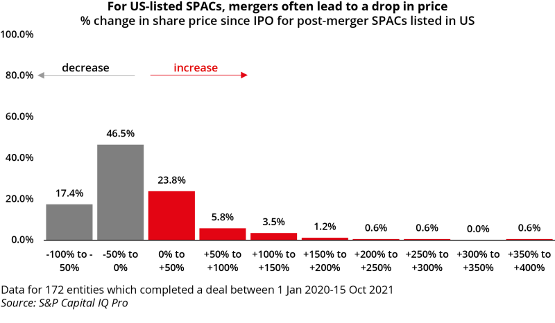 for us listed spacs mergers ID 21 Oct.png
