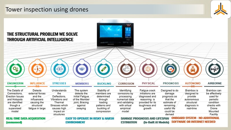 digital-trinity-drones.jpg