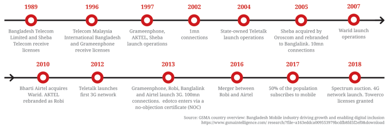 bangladesh-timeline.png