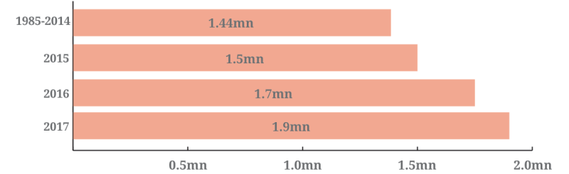 ctc-tower-count.png