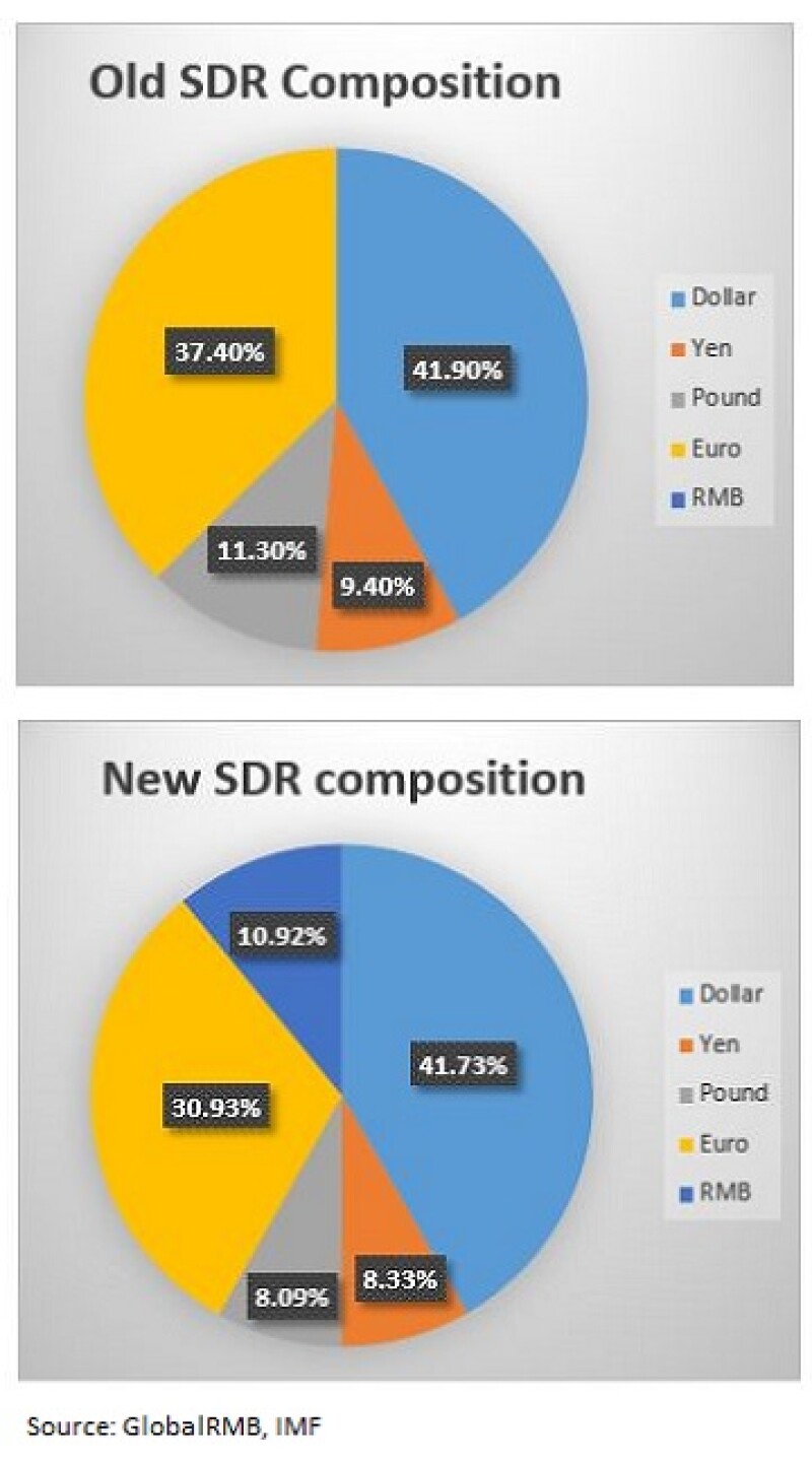 SDR_composition_360px