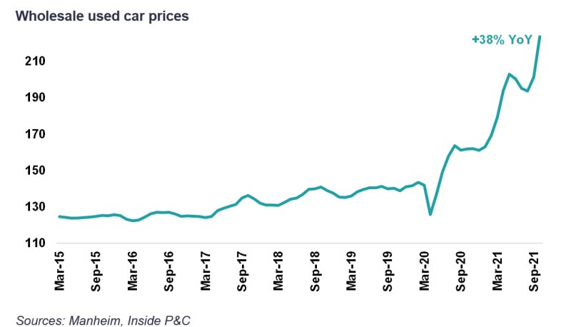 3A wholesale used car.jpg